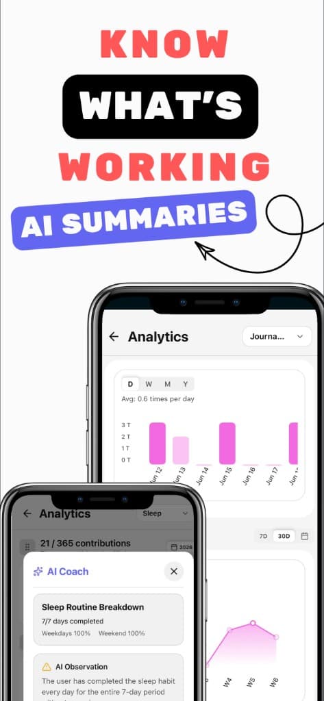 Know what's working — AI summaries and analytics